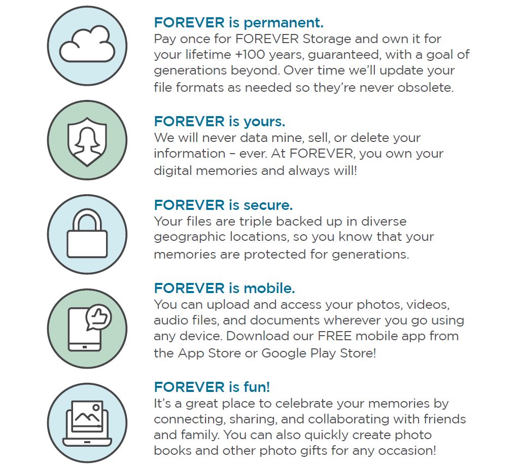 Infographic about FOREVER's services: permanent storage, user-owned data, secure backups, mobile access, and fun photo features.